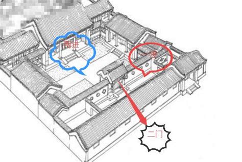 三進院|我們常說的兩進院落、三進院落到底指什麼，又有什麼。